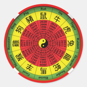 Chinese zodiac wheel sticker