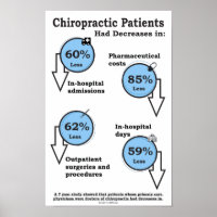 Chiropractic Cost Benefits Poster