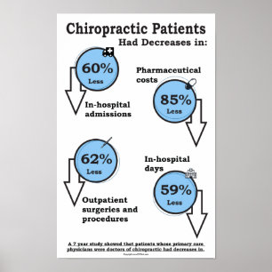 Chiropractic Cost Benefits Poster