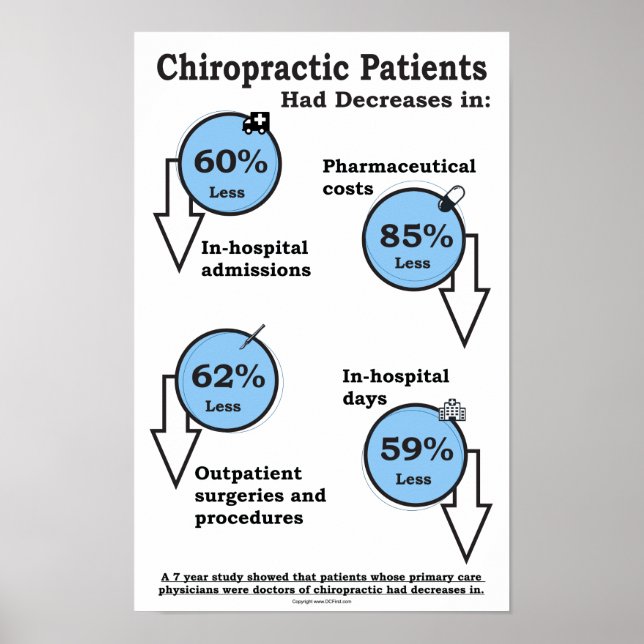 Chiropractic Cost Benefits Poster (Front)