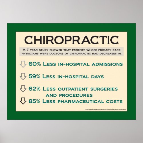 Chiropractic Cost Benefits Poster Customize