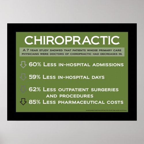 Chiropractic Cost Benefits Poster Customize