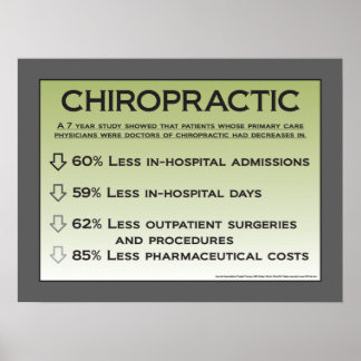 Chiropractic Cost Benefits Poster Customize