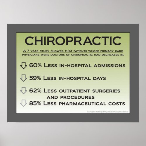 Chiropractic Cost Benefits Poster Customize