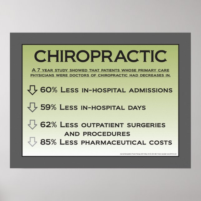 Chiropractic Cost Benefits Poster Customize (Front)