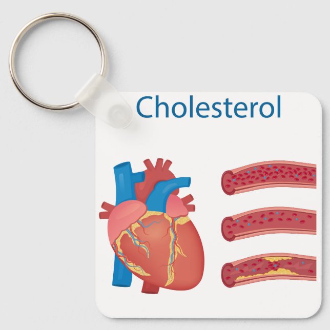  Cholesterol Keychain (Front)