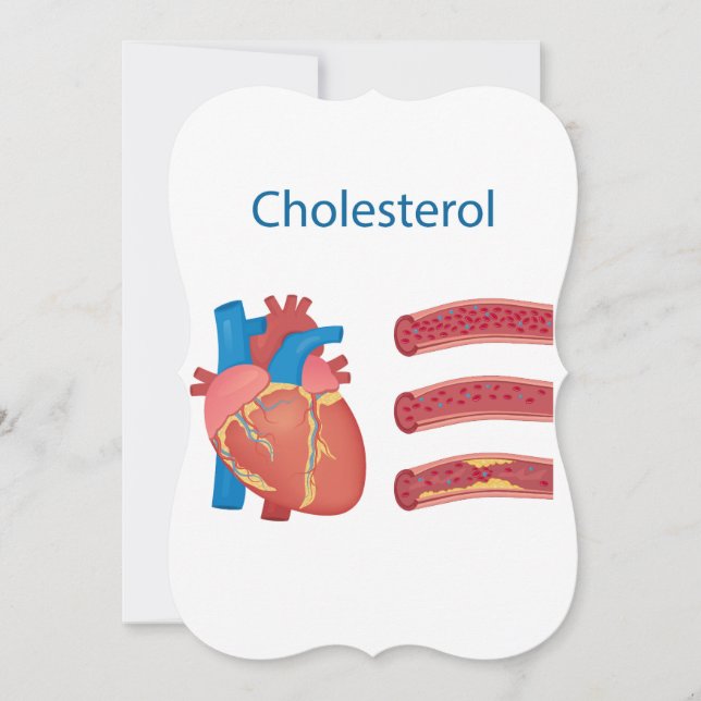 Cholesterol Note Card (Front)