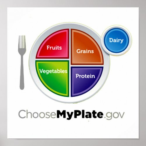 Choose My Plate White Poster