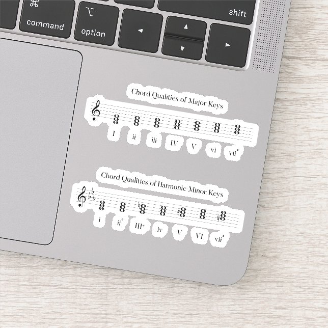 Chord of Major and Minor Keys Music Theory Help Sticker (Detail)