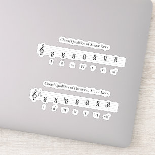 Chord Qualities of Major & Minor Keys Music Theory Sticker