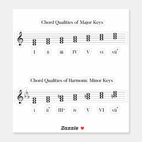 Chords of Major and Minor Keys Music Educational Sticker