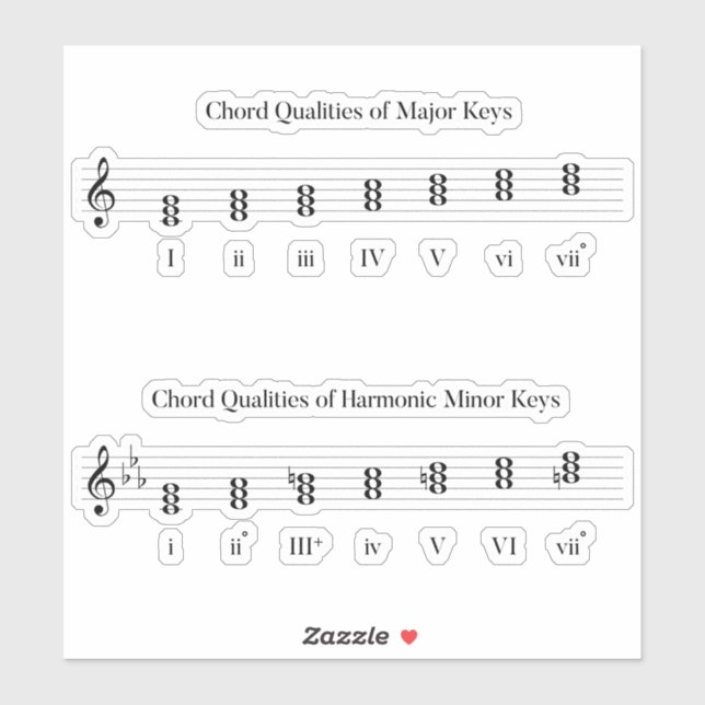 Chords of Major and Minor Keys Music Educational Sticker (Sheet)
