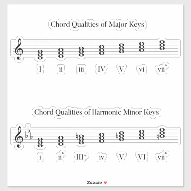 Chords of Major and Minor Keys Music Study Aid Sticker (Sheet)