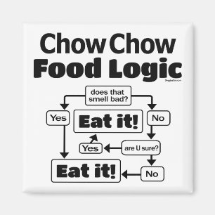 Chow Chow Food Logic Magnet
