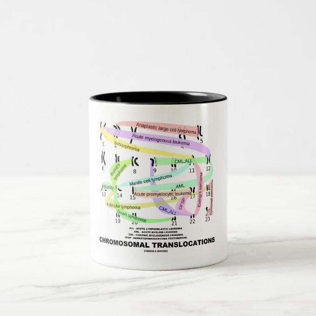 Chromosomal Translocations (Karyogram) Two-Tone Coffee Mug (Center)
