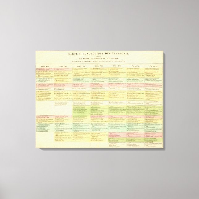 Chronological map of the United States Canvas Print (Front)