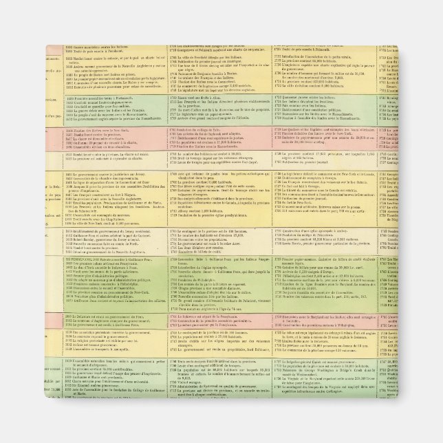 Chronological map of the United States Magnet (Front)