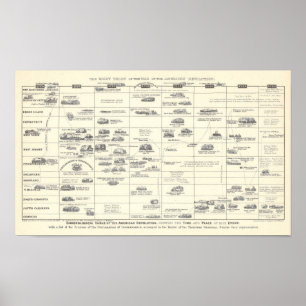 Chronological Table of the American Revolution Poster