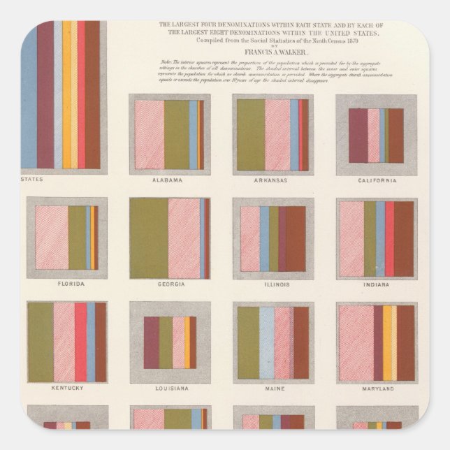 Church Accommodation, Statistical US Lithograph Square Sticker (Front)