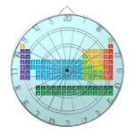 Periodic Table Writer  Cibles Jeux De Fléchettes
