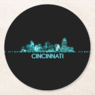 Cincinnati Skyline
