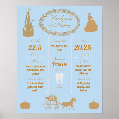 Cinderella Babys 1st Birthday Milestones Poster