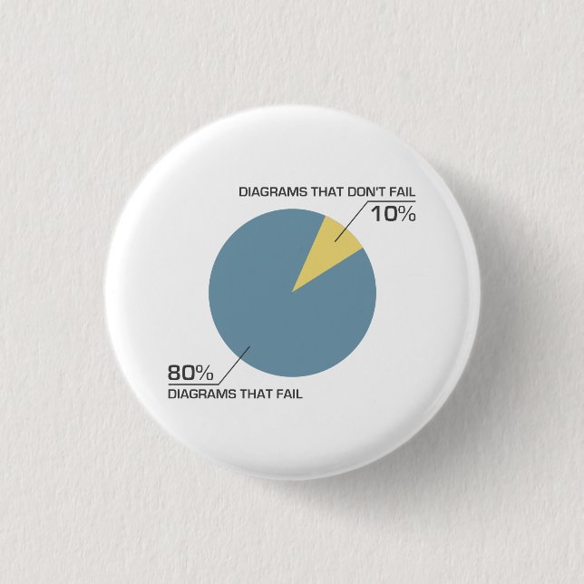 Circle Diagram Fail Button (Front)