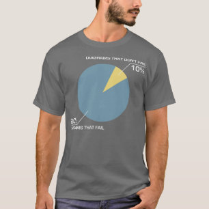 Circle Diagram Fail T-Shirt
