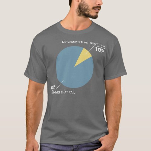 Circle Diagram Fail T_Shirt