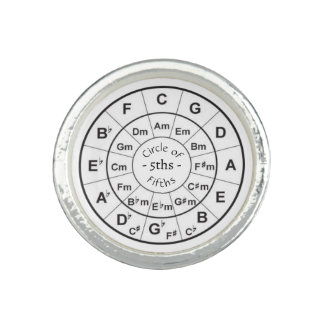 Circle of 5ths Reference Tool - Ring