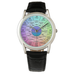 Circle of 5ths with keys and alpha numeric watch