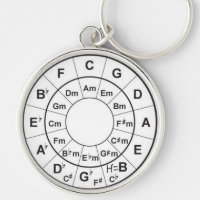Circle OF Fifth Keychain