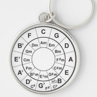 Circle of Fifth Keychain