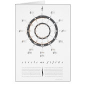 Circle of Fifths (Front)