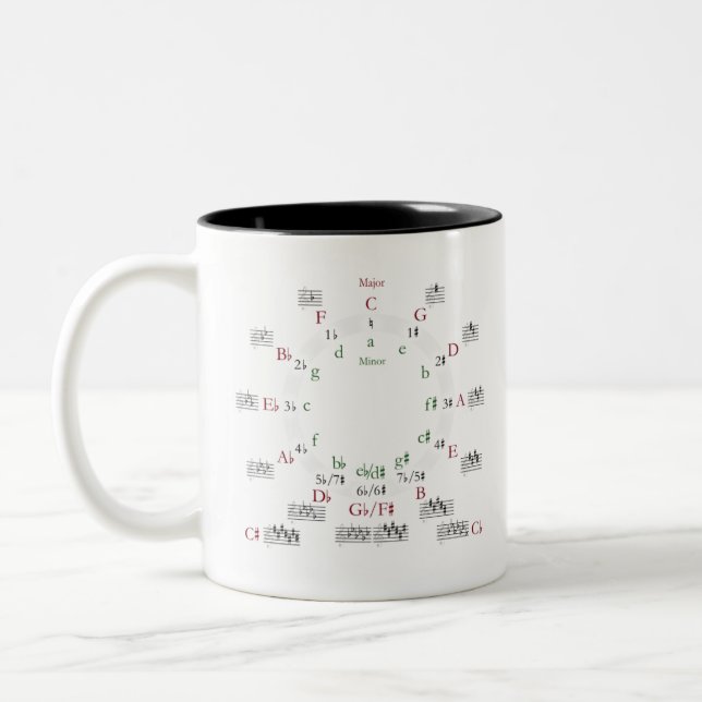 Circle of Fifths - ADD TEXT to Personalize Two-Tone Coffee Mug (Left)