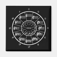 Circle of Fifths Anywhere You Need It Magnet