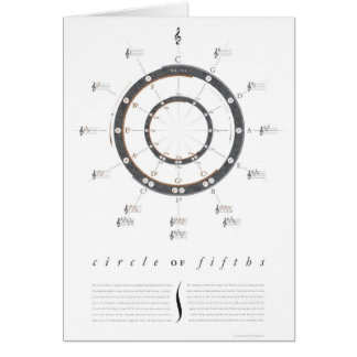 Circle of Fifths Cards