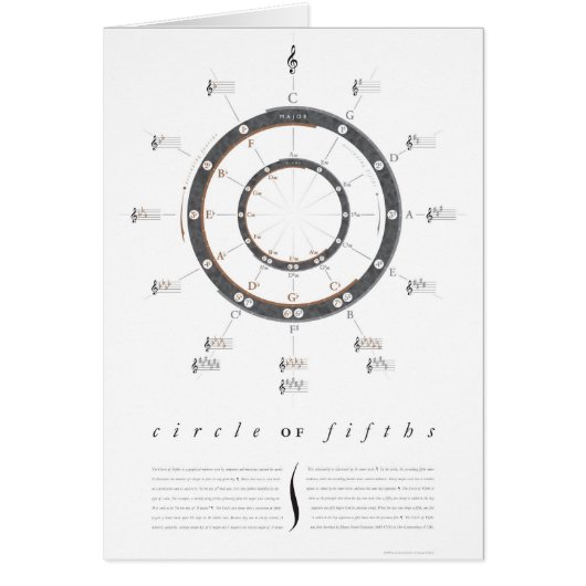 Circle of Fifths Cards (Front)