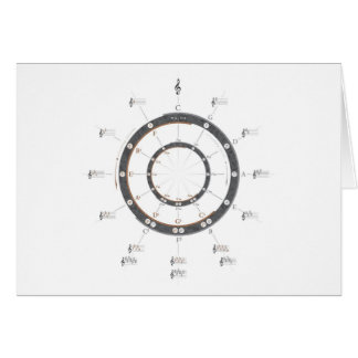 Circle of Fifths Cards
