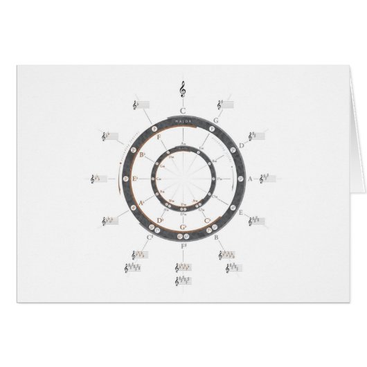 Circle of Fifths Cards (Front Horizontal)