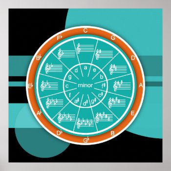 Circle Of Fifths Chart Art by colorwash at Zazzle