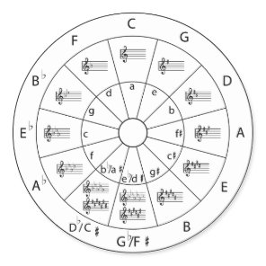 Circle of Fifths Classic Round Sticker