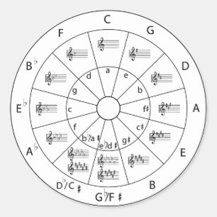 Circle of Fifths Classic Round Sticker