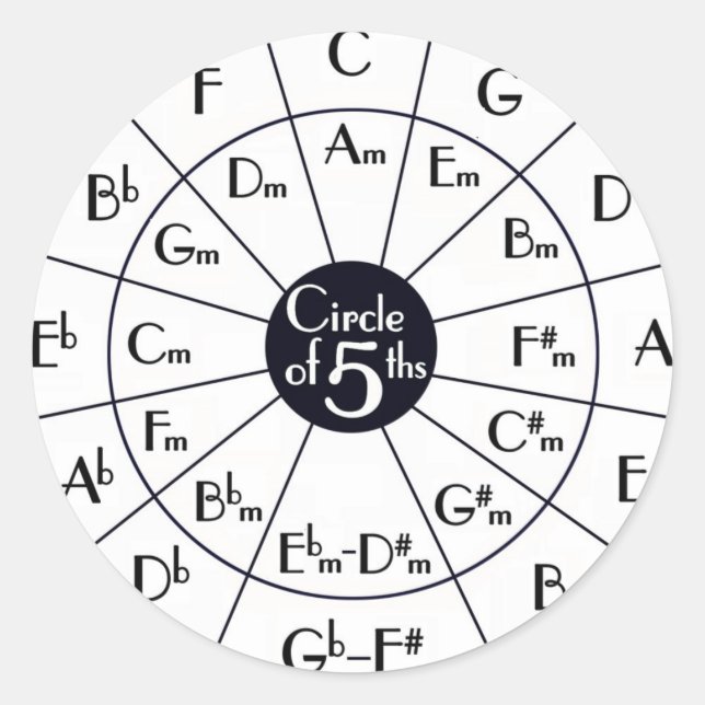 Circle Of Fifths Classic Round Sticker (Front)