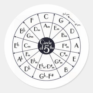 Circle Of Fifths Classic Round Sticker