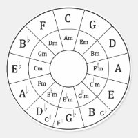 Circle of Fifths