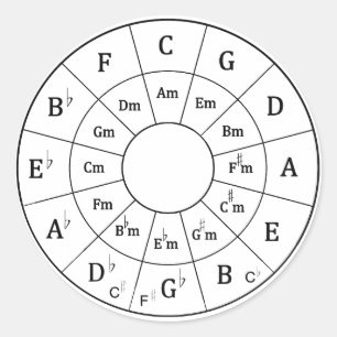 Circle of Fifths Classic Round Sticker