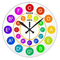 Circle of Fifths Clock