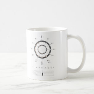 Circle of Fifths Coffee Mug