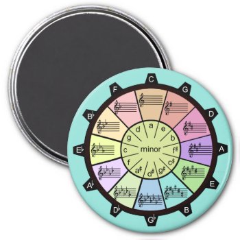 Circle Of Fifths Colors Your Music Magnet by colorwash at Zazzle